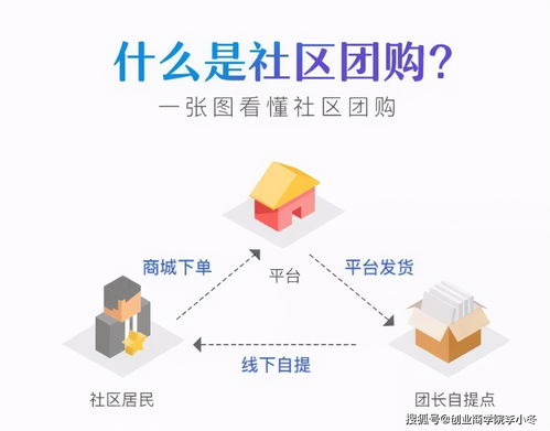 如何通过网络设备销售增加实体门店的收入来源